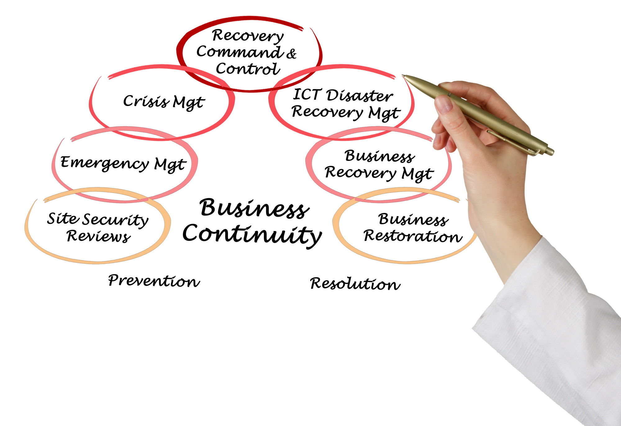 Business Continuity Management TAWCS Group Pty Ltd